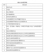 <b>市场监管总局摆设2026年度沉点立法使命</b>